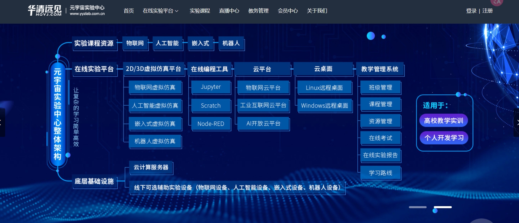 华清远见元宇宙实验中
