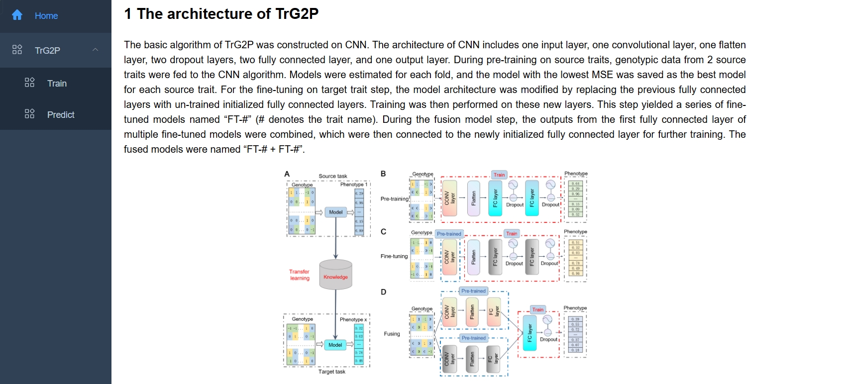 TrG2P