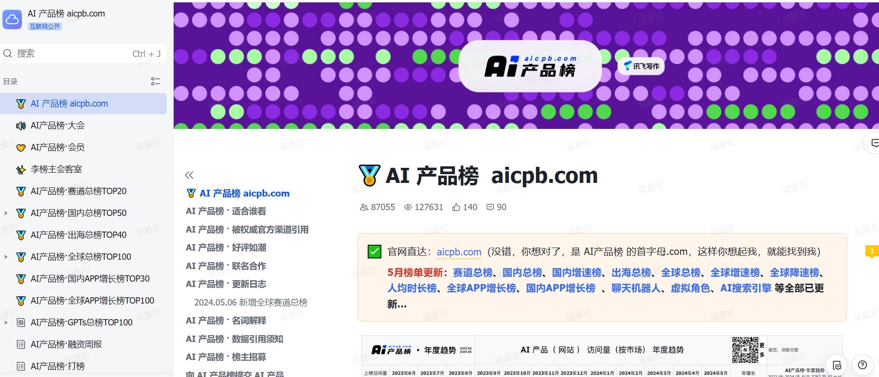 AI产品榜,AI产品榜是一个专注于分析和评选全球AI产品的综合性榜单。该榜单通过精心筛选和分析超过5000款AI产品（web），覆盖了包括访问量、用户时长、增长速度到营收等多个关键数据维度。AI产品榜进一步将这些产品进行分类，覆盖了100个AI细分领域，为不同背景的读者提供深入的行业洞察和独到的观点。