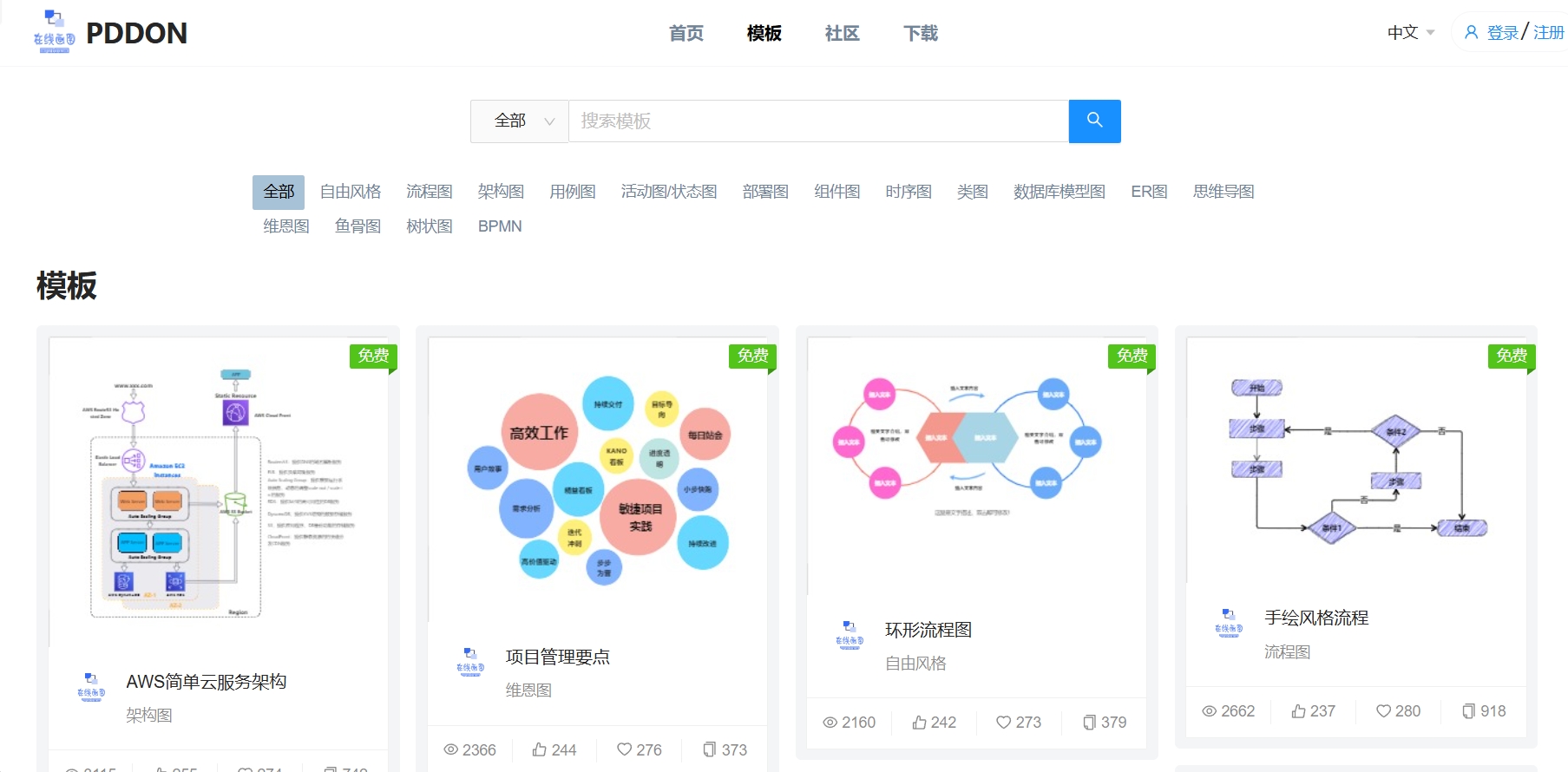 PDDON,一款多功能绘图工具，能够帮助零基础用户迅速绘制各类图表。