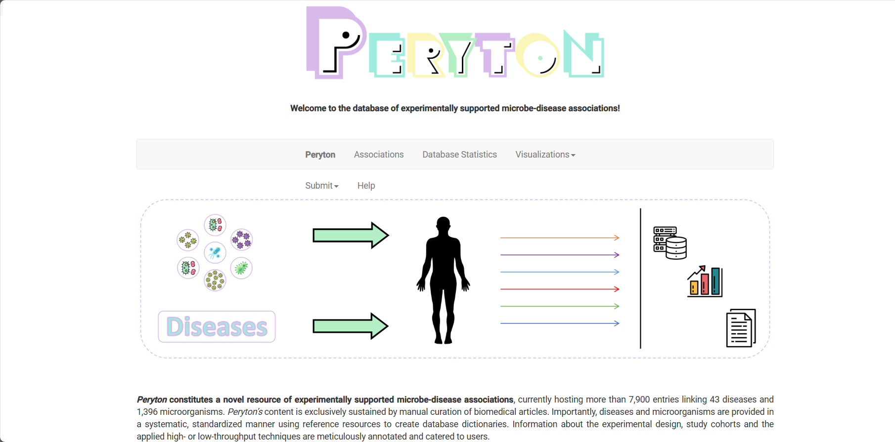 peryton数据库