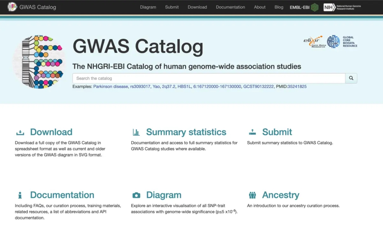 GWAS Catalog ,包含所有已发表的全基因组关联研究（GWAS）的数据库