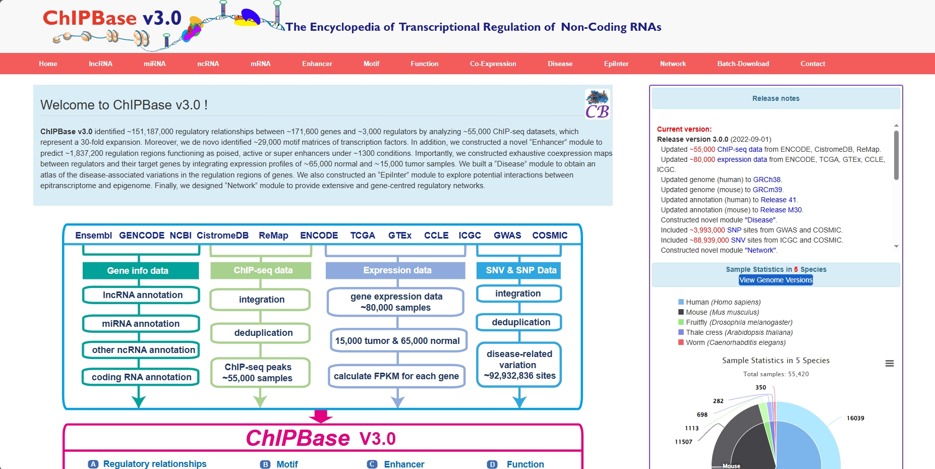 ChIPBase