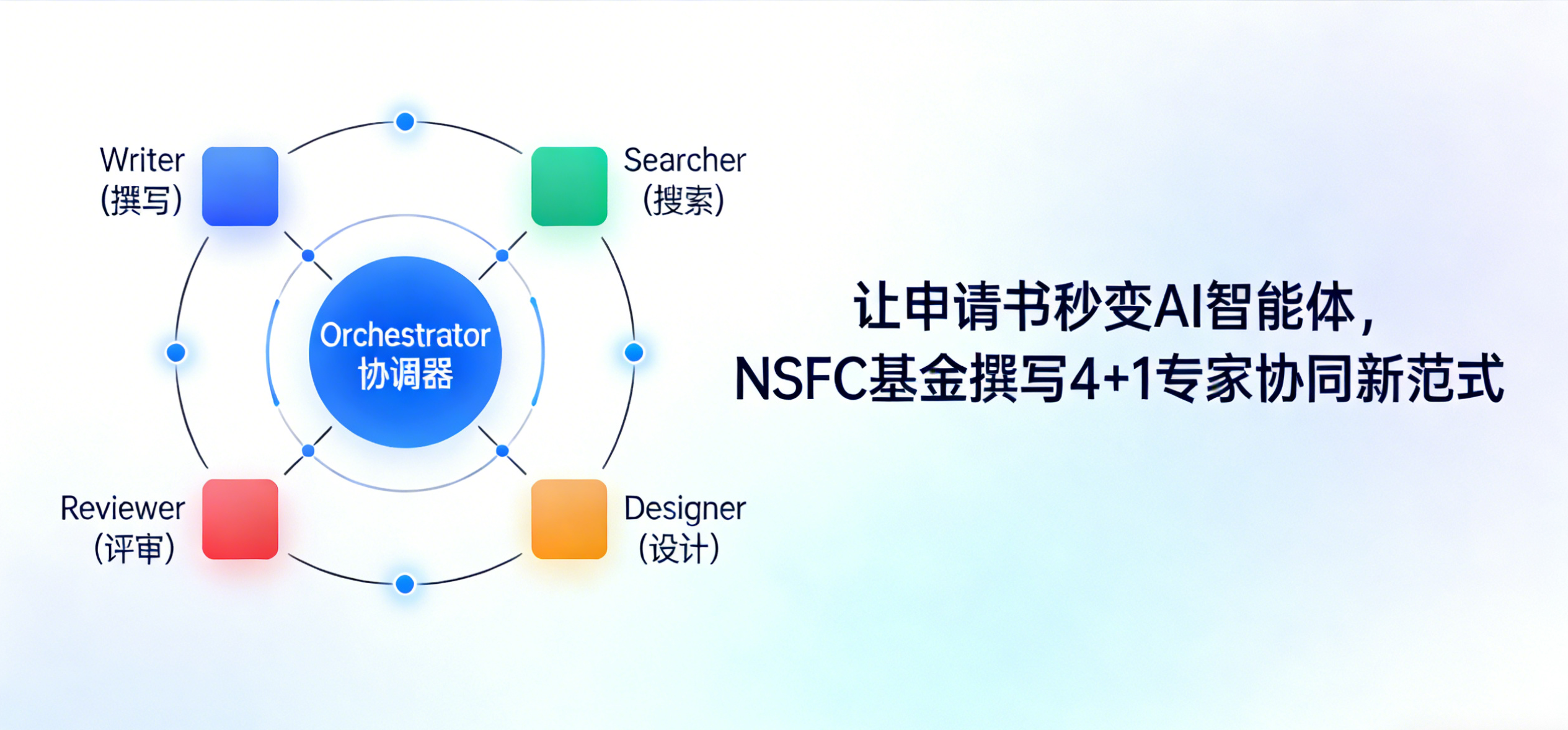 NSFCAgent——国家自然科学基金（NSFC）申请书智能撰写与评审系统